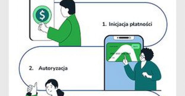 Nowoczesne metody płatnicze