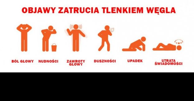 Czad – niewidzialny zabójca