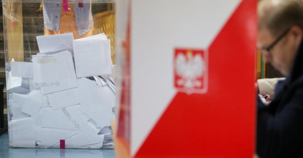 PiS - 36,1 procent, KO - 31 procent