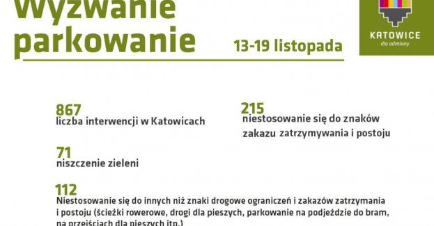Akcja Wyzwanie: parkowanie! Podsumowanie tygodnia
