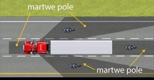 Kierowco, pomyśl o własnym bezpieczeństwie i pamiętaj o „martwych polach”