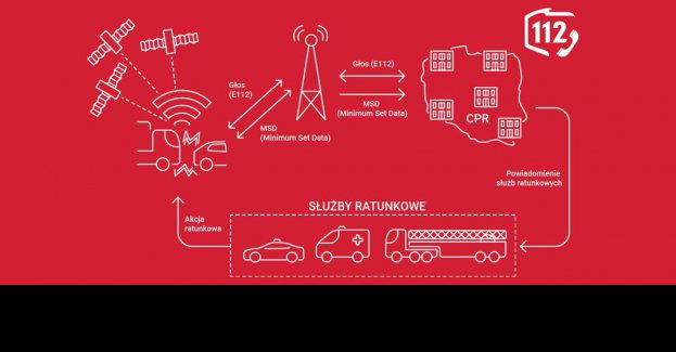 Odpowiedzą za bezpodstawne wezwanie patrolu Policji