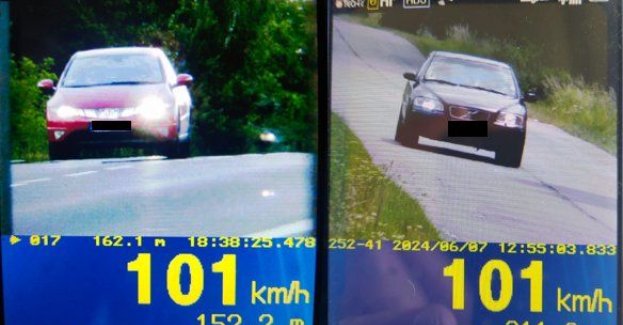 Efekty działań Prędkość