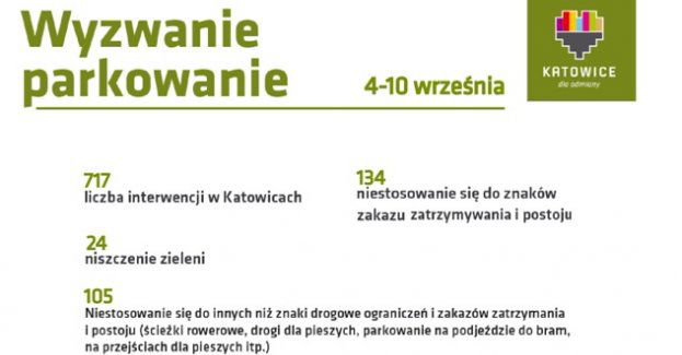Akcja Wyzwanie: parkowanie! Podsumowanie tygodnia