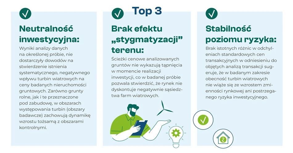 zdjęcie: Czy farmy wiatrowe wpływają na wartość nieruchomości? / fot. nadesłane