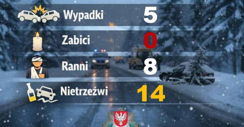zdjęcie: Weekend na Mazowszu bez ofiar śmiertelnych mimo śliskich dróg / fot. KPP w Kozienicach