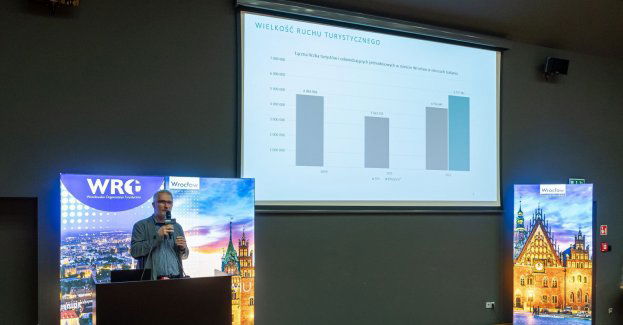 Co wykazały badania turystyczne we Wrocławiu?