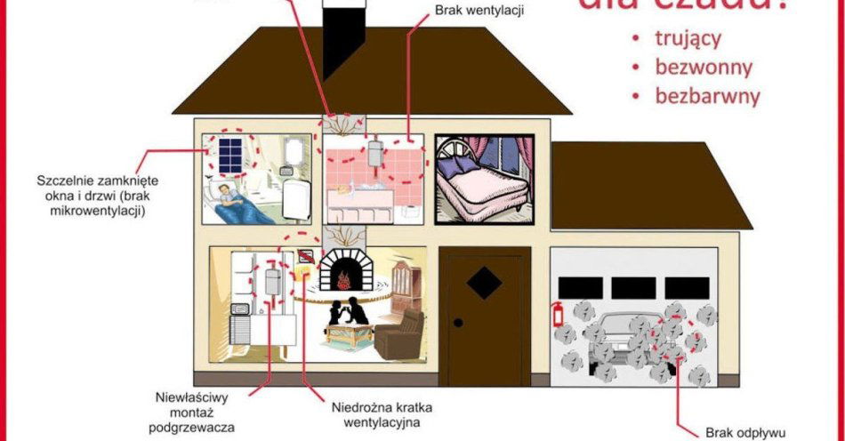 zdjęcie: Czad zabija po cichu Sprawdź jak ochronić bliskich / fot. KPP w Myśliborzu