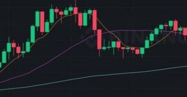 Oszustwo metodą na inwestycję giełdową