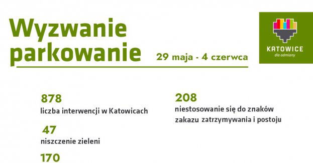 Akcja Wyzwanie: parkowanie! Podsumowanie tygodnia