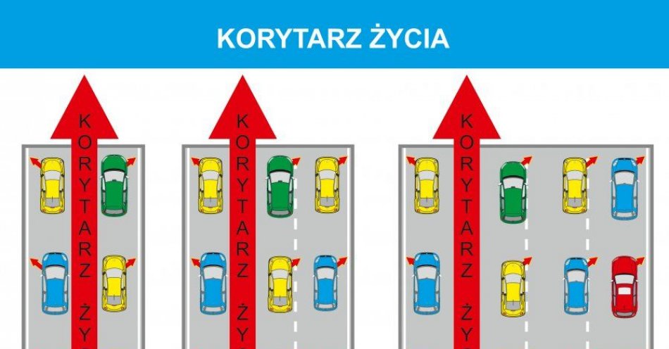 zdjęcie: Utworzenie korytarza życia to twój obowiązek! / fot. KMP w Legnicy