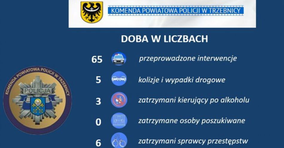 zdjęcie: Miniony weekend w liczbach / fot. KPP w Trzebnicy