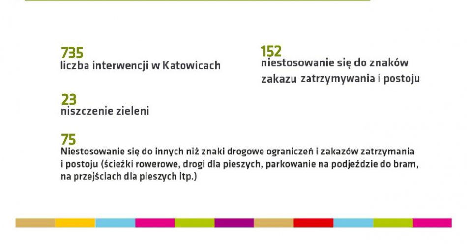 zdjęcie: Akcja Wyzwanie: parkowanie! Podsumowanie tygodnia / fot. nadesłane