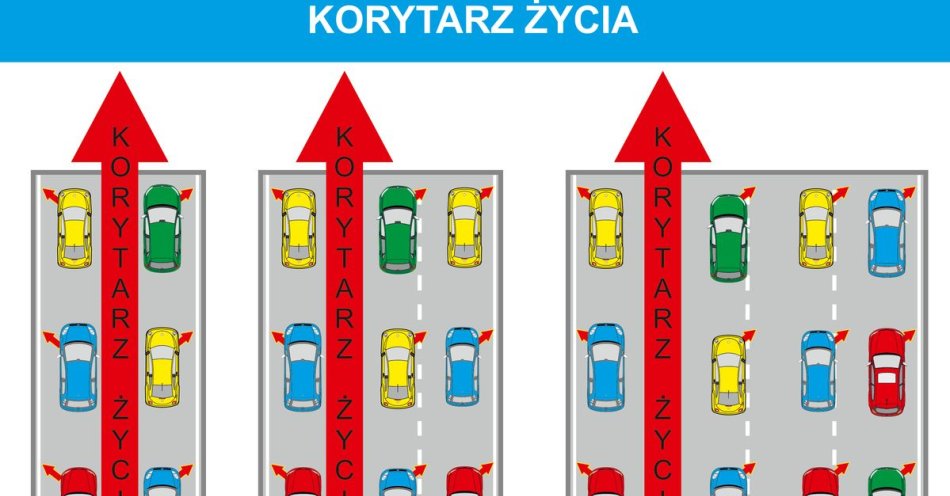 zdjęcie: Korytarz życia - szeroki pas, którym służby ratunkowe mogą dojechać do poszkodowanych  - liczy się każda sekunda / fot. KPP w Nidzicy