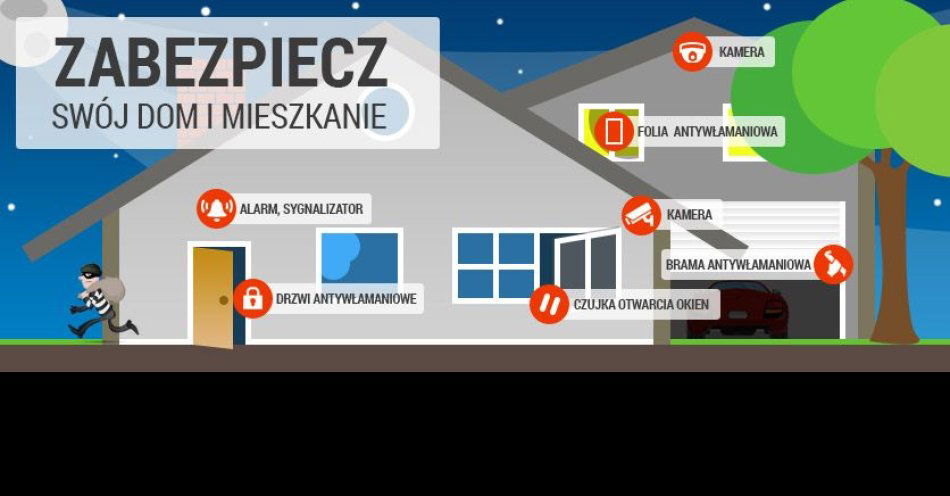 zdjęcie: Rozpoczyna się sezon urlopowy - zadbaj o siebie i swój dom / fot. KPP w Lwówku Śląskim