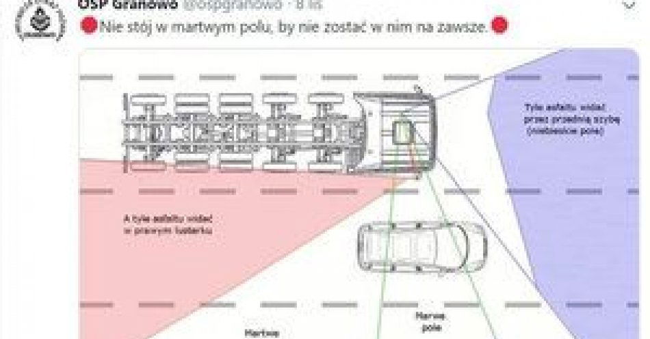 zdjęcie: Kierowco, pomyśl o własnym bezpieczeństwie i pamiętaj o „martwych polach” / fot. KPP w Jaworze