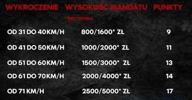 Policjanci z Nysy zatrzymali młodą recydywistkę prędkości