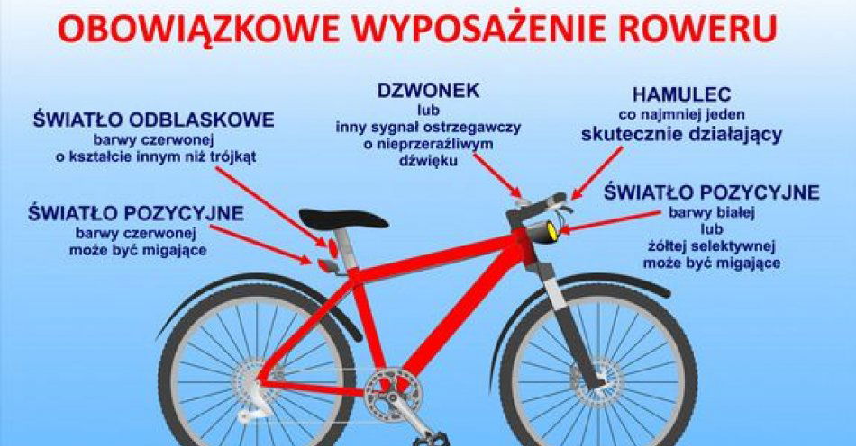 zdjęcie: Rozpoczyna się sezon rowerowy - warto przypomnieć sobie przepisy dotyczące poruszania się jednośladami / fot. KPP w Lipsku