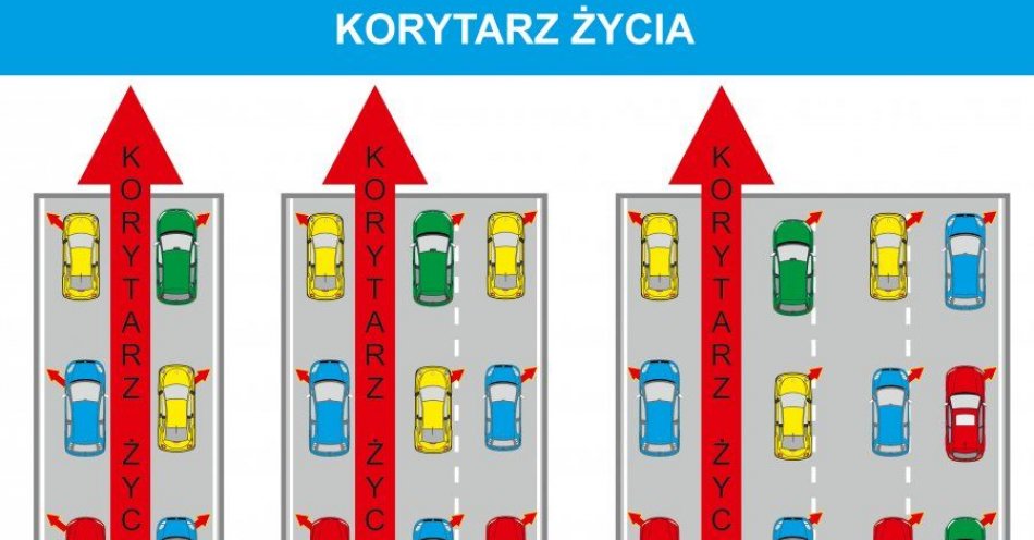 zdjęcie: Wyjeżdżasz w trasę na ferie zimowe? Pamiętaj, że utworzenie korytarza życia to twój obowiązek! / fot. KPP w Miliczu