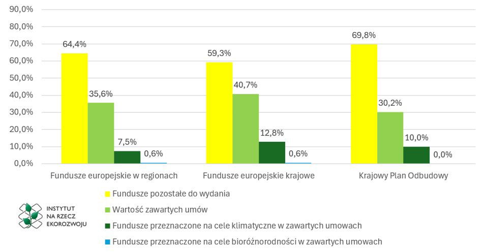 zdjęcie: Nie korzystamy w pełni z dostępnych nam funduszy europejskich / fot/newseria