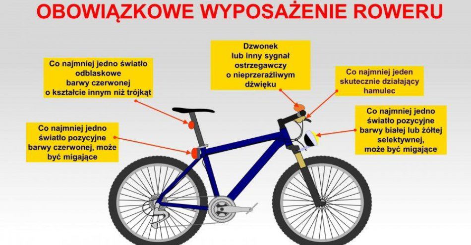 zdjęcie: Bezpiecznie na rowerze / fot. KMP w Skierniewicach