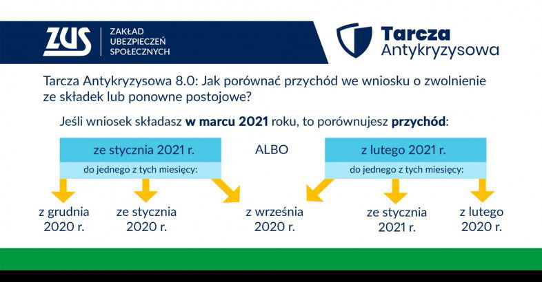 zdjęcie: Kolejne wsparcie dla przedsiębiorców / fot. nadesłane