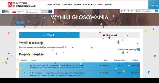 OBO2024 statystycznie