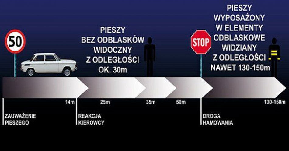 zdjęcie: Stosuj odblaski! To może uratować twoje życie / fot. KMP w Legnicy