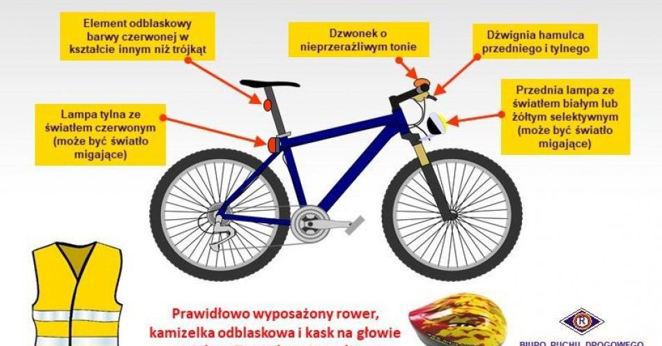 zdjęcie: Bezpieczeństwo rowerzystów / fot. KMP w Koninie