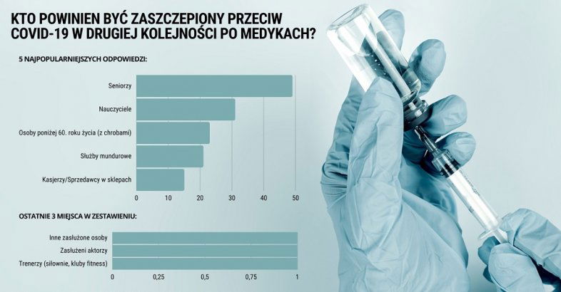 zdjęcie: Badanie nie pozostawia złudzeń. Aktorzy, sportowcy i inne znane osoby powinny być na końcu kolejki do szczepień / fot. nadeslane