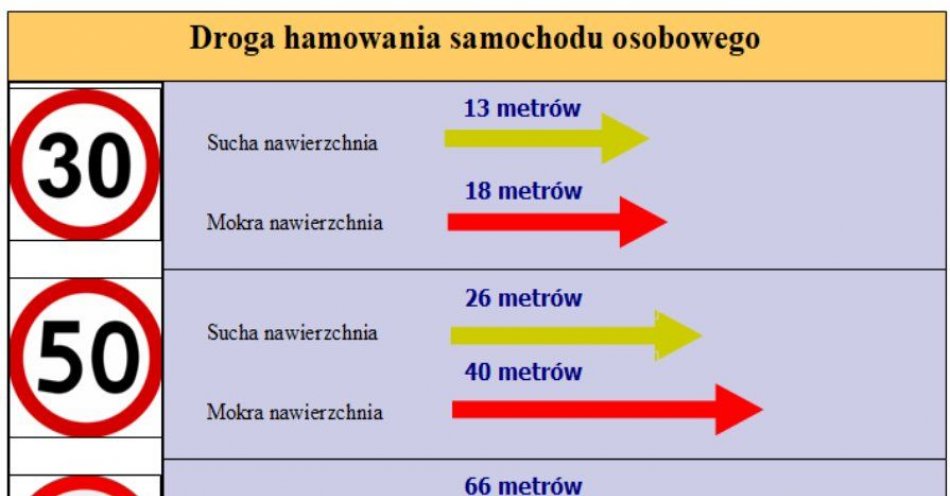 zdjęcie: Zwolnij - Zdążysz / fot. KPP w Giżycku