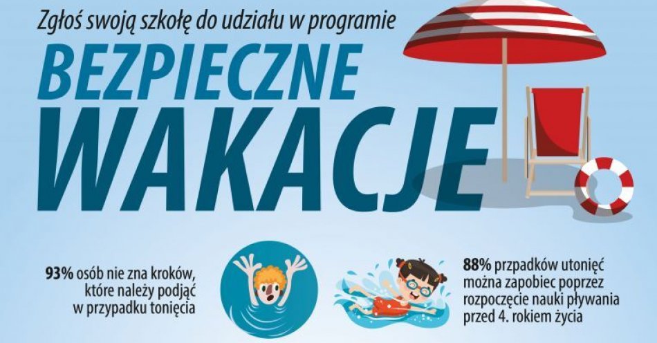 zdjęcie: Bezpieczne wakacje 2024 - 32% Polaków nie potrafi pływać / fot. nadesłane