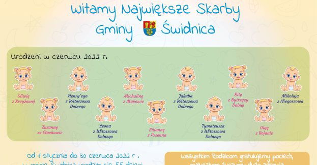 Ona czy on będzie tysięcznym Skarbem Gminy obdarowanym pakietem powitalnym