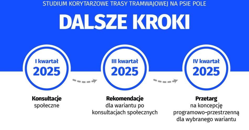 zdjęcie: To będzie jedna z najdroższych inwestycji w historii tramwaj na Psie Pole / fot. nadesłane