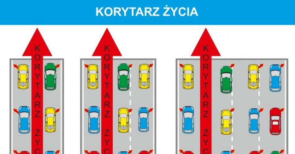 zdjęcie: Wyjeżdżasz w trasę na Święta Wielkanocne? Pamiętaj, że utworzenie korytarza życia to twój obowiązek! / fot. KPP w Miliczu