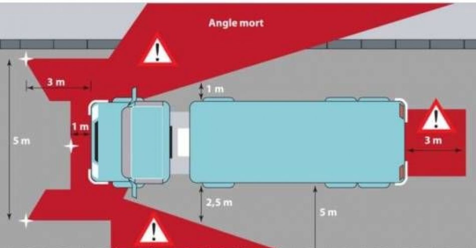 zdjęcie: Kierowco, pomyśl o własnym bezpieczeństwie i pamiętaj o „martwych polach” / fot. KPP w Lubienie