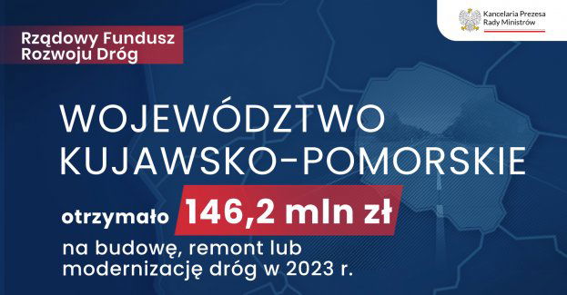 Województwo kujawsko-pomorskie otrzymało 146,2 mln zł z Rządowego Funduszu Rozwoju Dróg