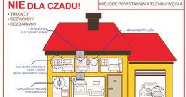 Czad - cichy zabójca