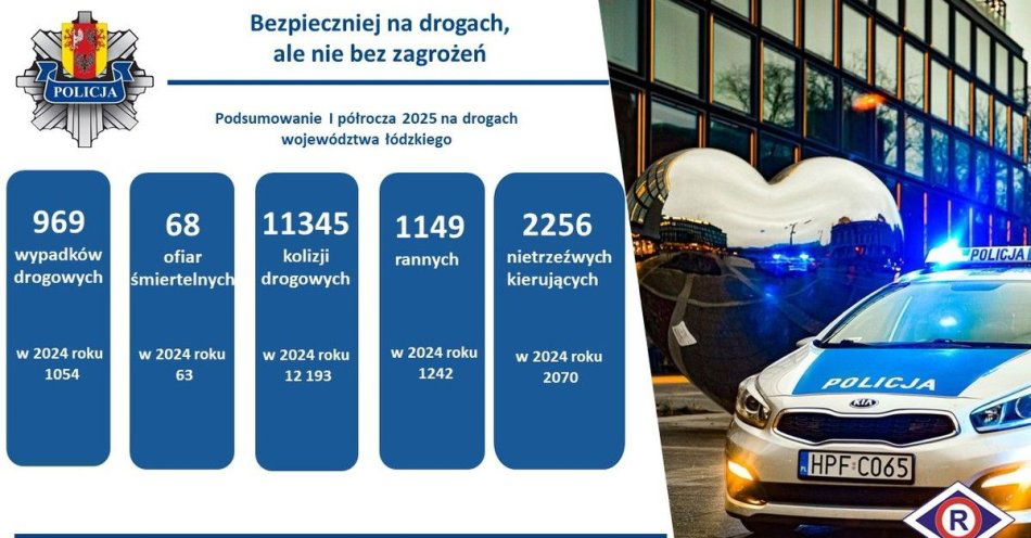 zdjęcie: Bezpieczniej na drogach, ale nie bez zagrożeń / fot. KPP w Tomaszowie Mazowieckim
