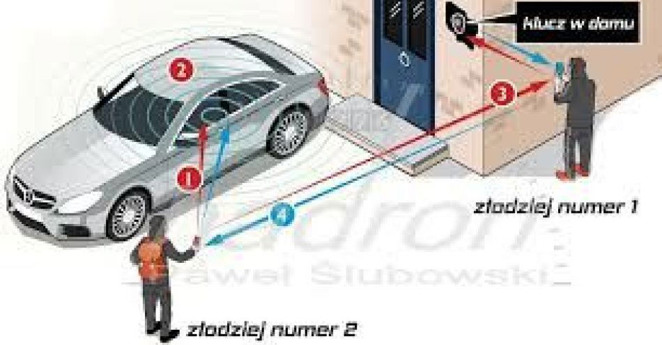 zdjęcie: Jak chronić kluczyki i kartę do auta przed złodziejami / fot. KPP w Jaworze