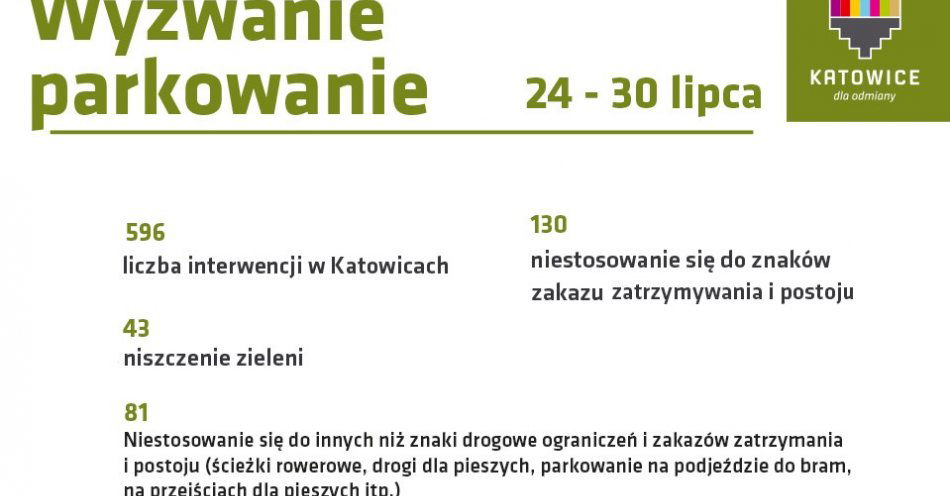 zdjęcie: Akcja Wyzwanie: parkowanie! Podsumowanie tygodnia / fot. nadesłane