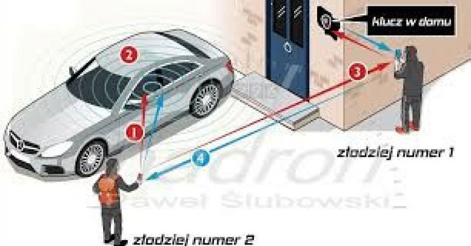 zdjęcie: Chroń kluczyki i kartę do samochodu / fot. KPP w Jaworze