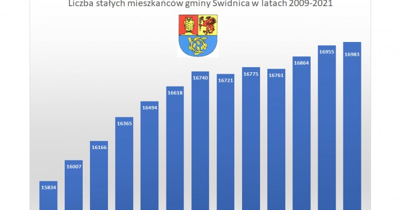 zdjęcie: Witoszów Dolny, Pszenno i Boleścin z największym przyrostem liczby mieszkańców / fot. nadesłane