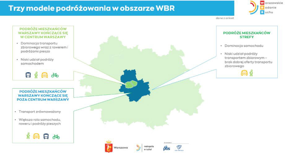 zdjęcie: Warszawskie Badanie Ruchu, czyli jak przemieszczają się mieszkańcy stolicy i metropolii? / fot. nadesłane