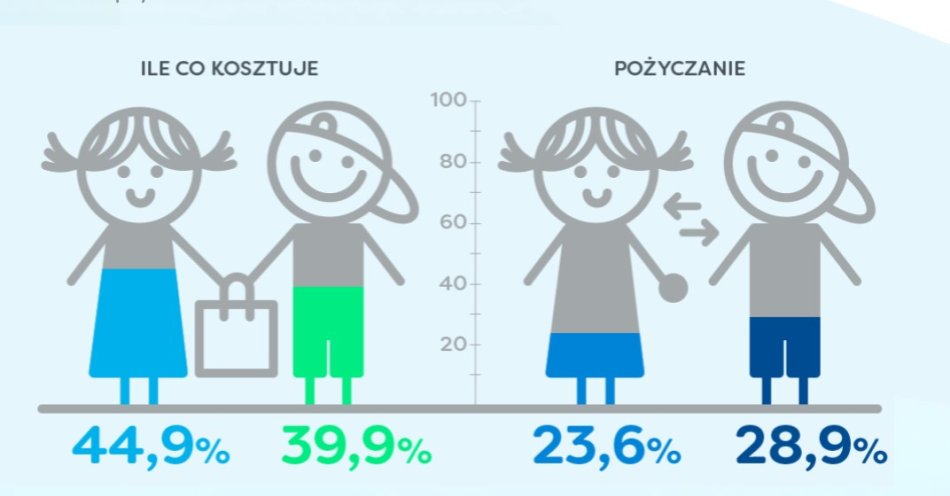 zdjęcie: Dzieci o finansach. Co wiedzą, o czym rozmawiają i skąd czerpią wzorce? / fot. nadesłane