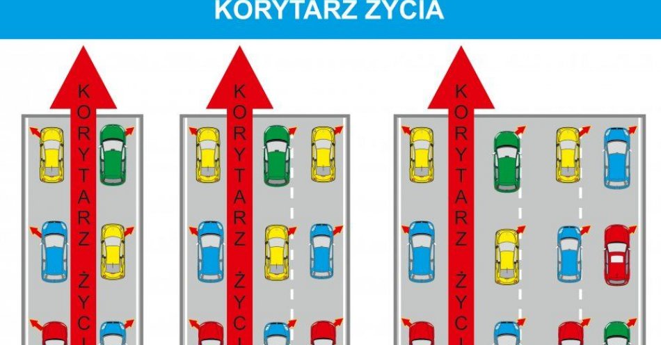 zdjęcie: Wyjeżdżasz w trasę na ferie zimowe? Pamiętaj, że utworzenie korytarza życia to twój obowiązek! / fot. KPP w Miliczu