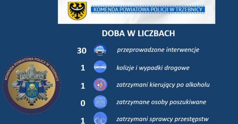 zdjęcie: Miniona doba w policyjnych liczbach / fot. KPP w Trzebnicy