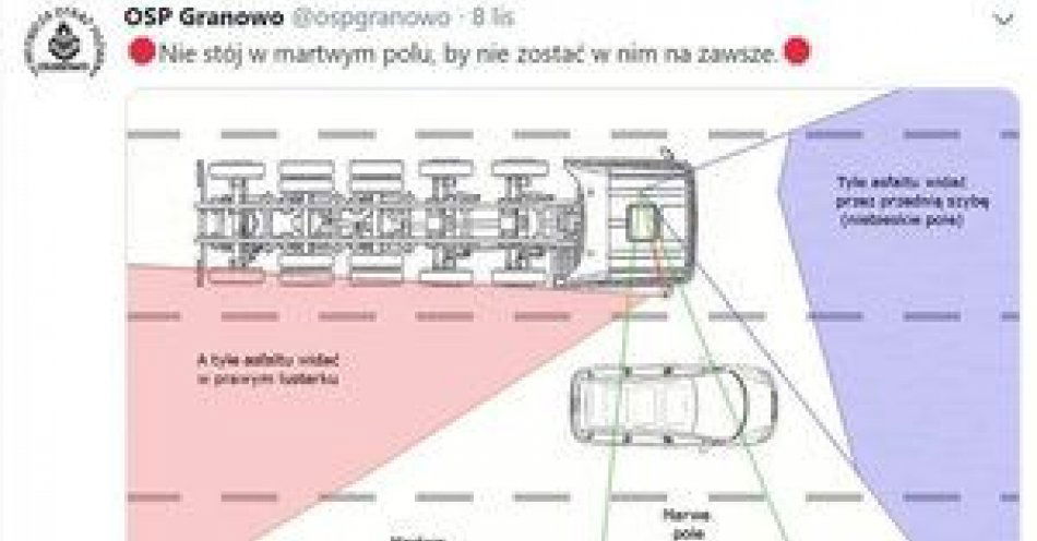 zdjęcie: Kierowco, pomyśl o własnym bezpieczeństwie i pamiętaj o „martwych polach” / fot. KPP w Jaworze