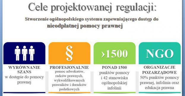 Warto wiedzieć, warto pamiętać. Nieodpłatna Pomoc Prawna