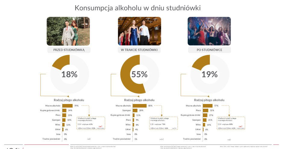 zdjęcie: Studniówki z małpkami w parze? Młodzi Polacy mówią o alkoholu na studniówkach / fot/newseria